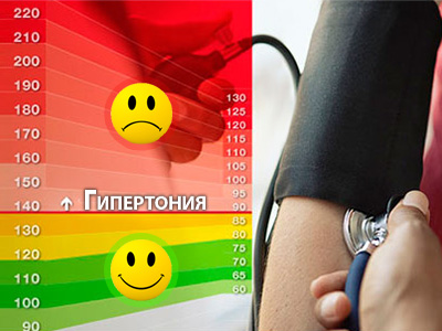 что такое гипертензия