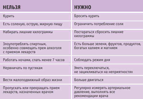как лечить гипертонию народными средствами