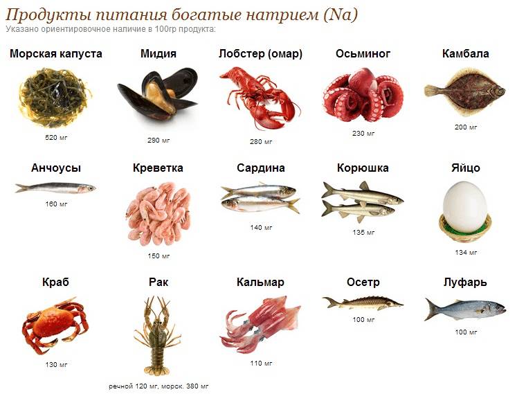 продукты с натрием