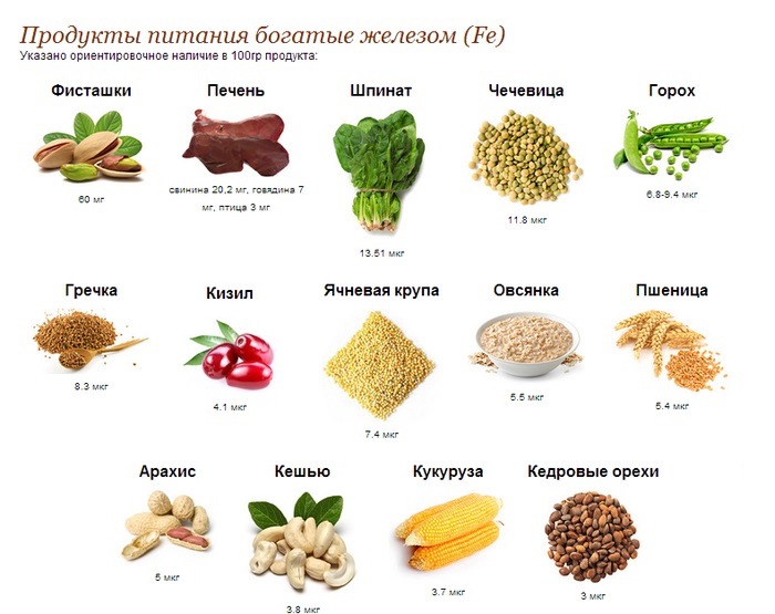 продукты богатые железом