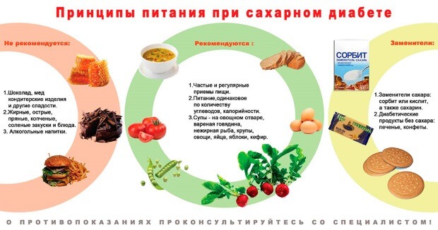 правильное питание при сахарном диабете